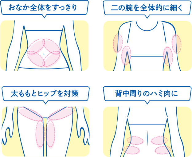 4部位の場合